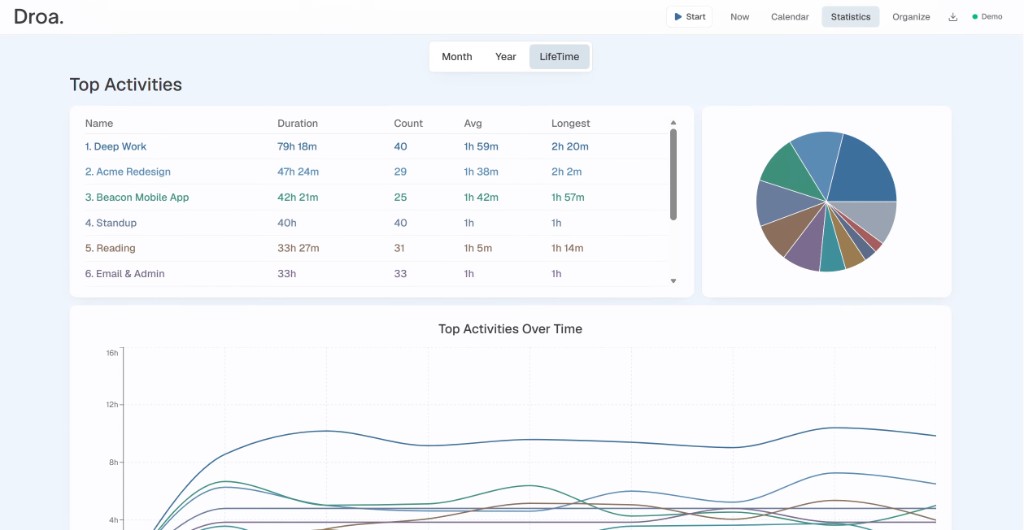 Stats