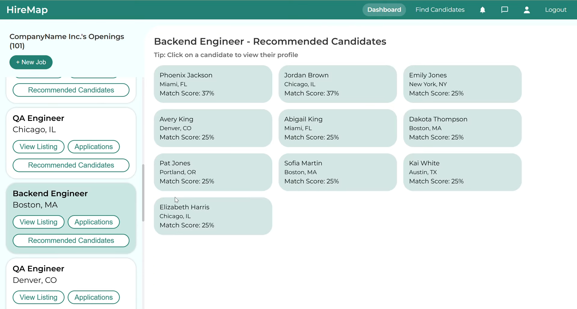 Recommended candidates