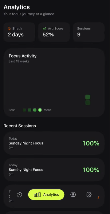 Analytics